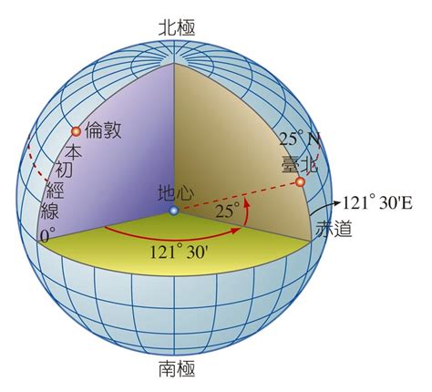 方位標示|地理教室，無國界: 高一第一冊L2地圖概說之一